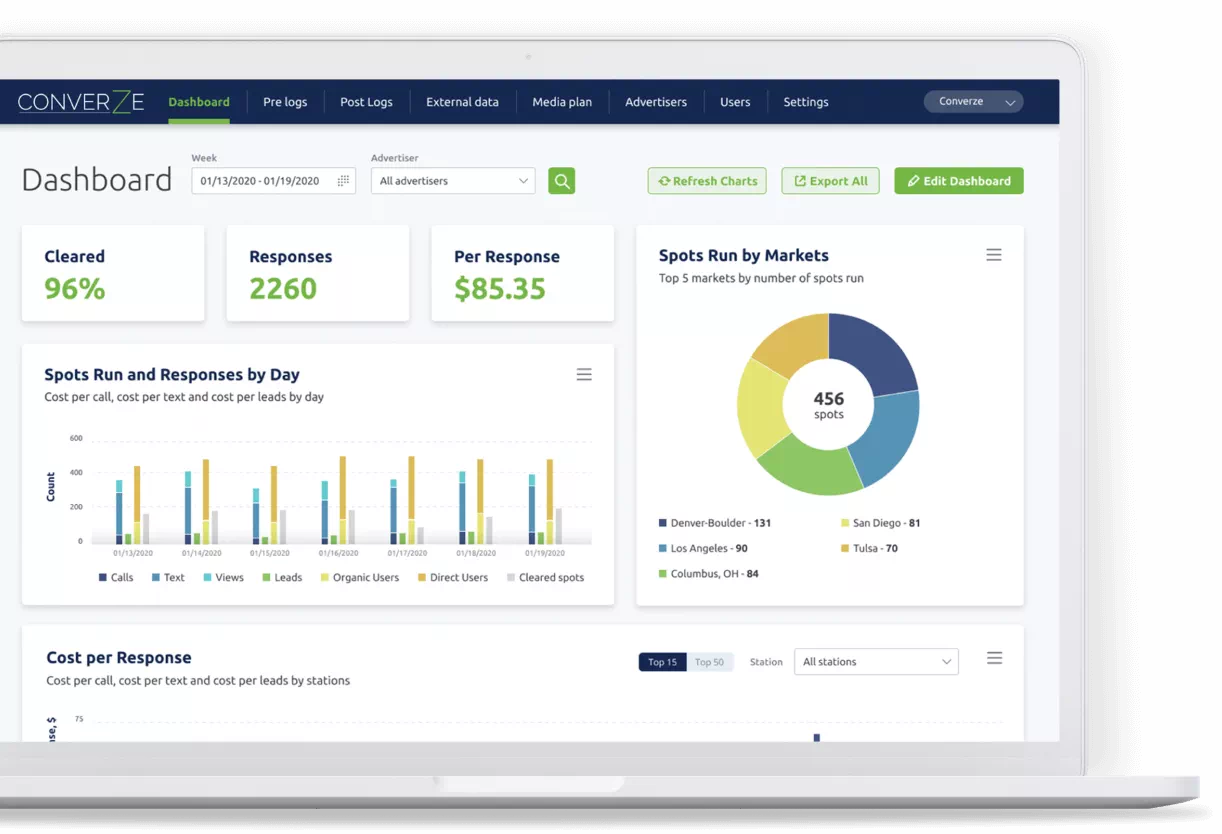AIM Analytics