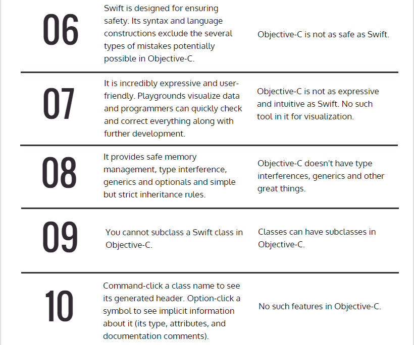 15 differences between Swift and Objective-C (6-10)