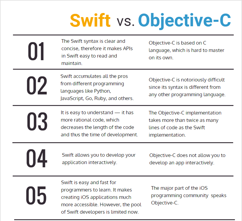 15 differences between Swift and Objective-C (1-5)