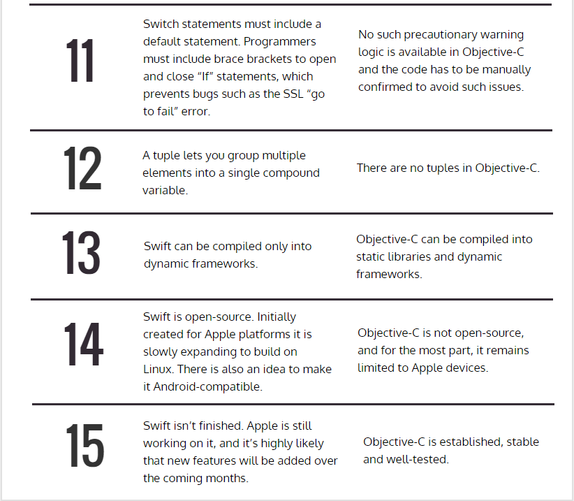 15 differences between Swift and Objective-C (11-15)