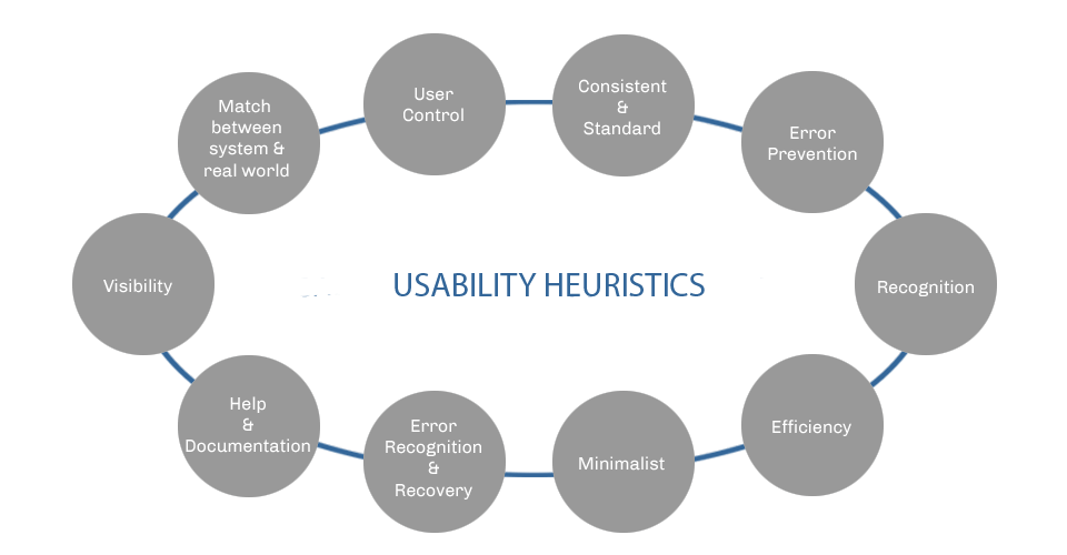 10 usability heuristics for chatbots