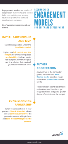 Top 4 Engagement Models For Software Development | MindK