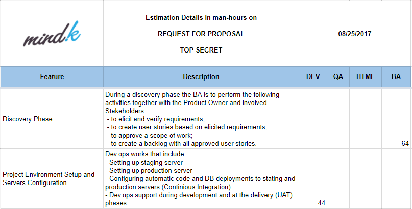 Standart features in rough estimate (MindK)