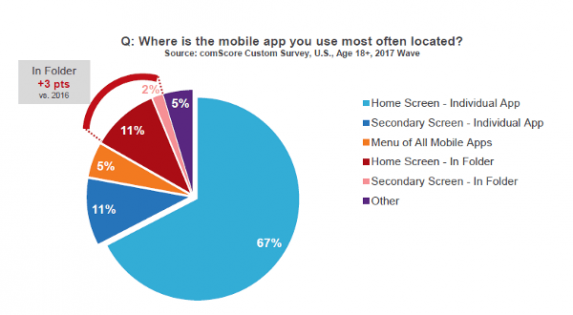 Exploring the Variance: Web App vs. Progressive Web App