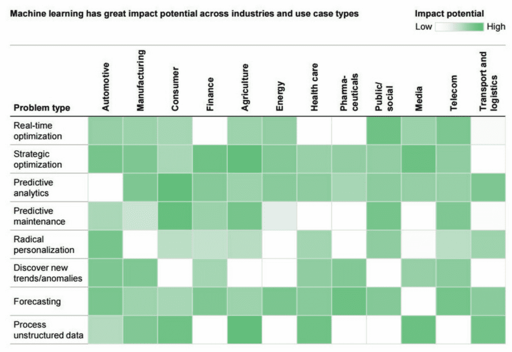 AI industry automation (heat map)