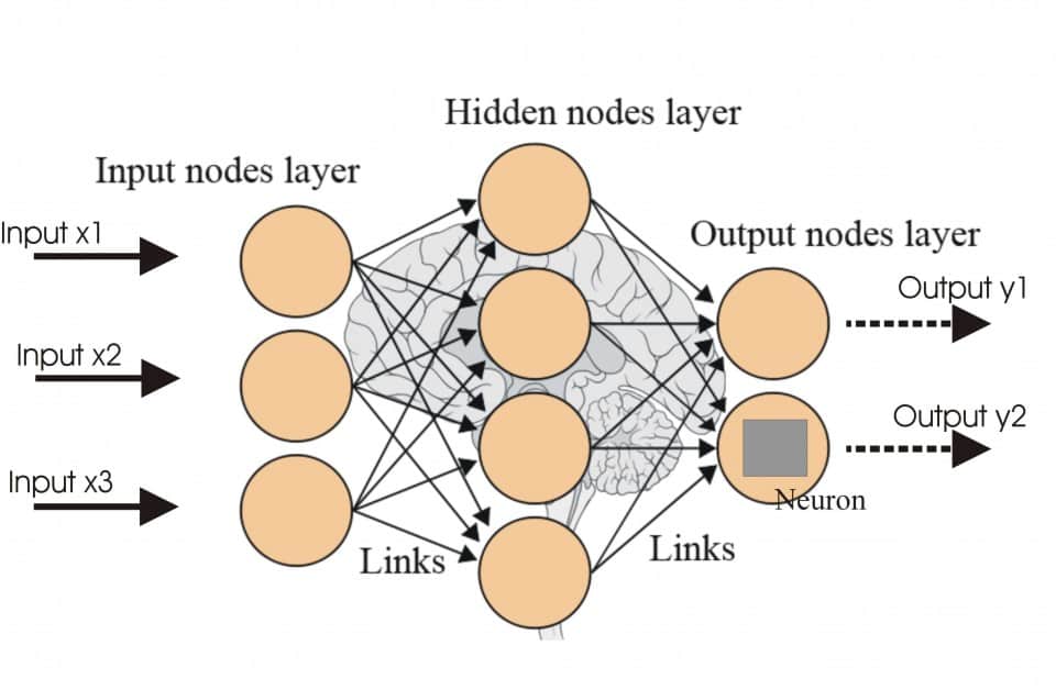 nodes and layers connections