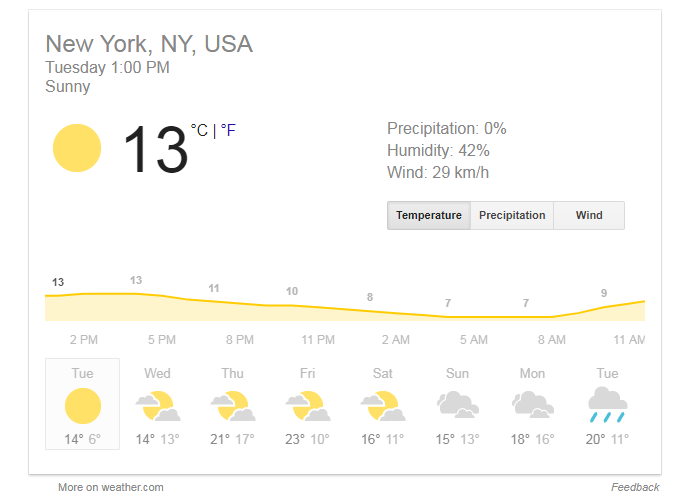 Google weather beats weather chatbots
