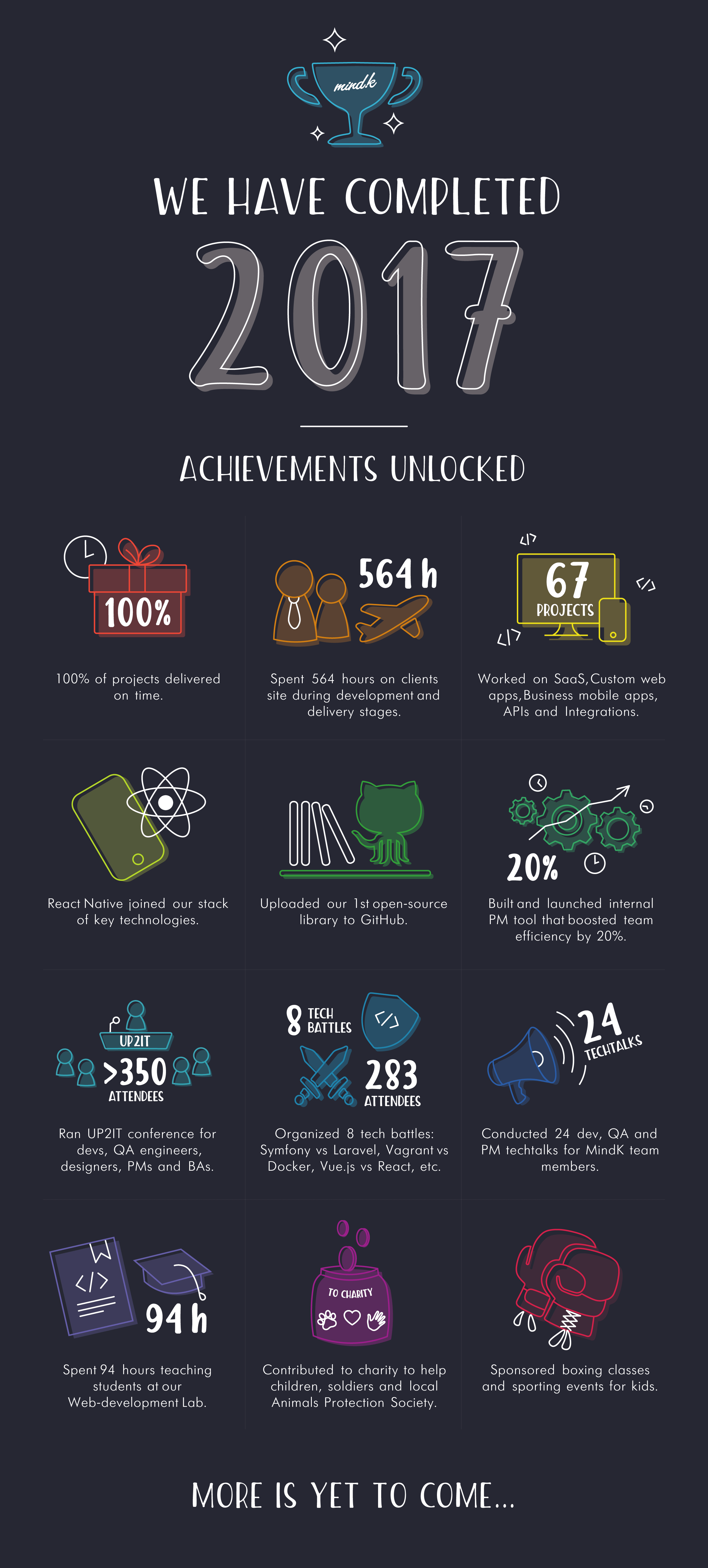Our 2017 year in review (infographics)