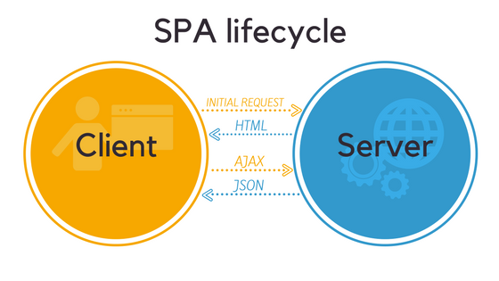 A simple (but effective) SPA SEO checklist — MindK Blog