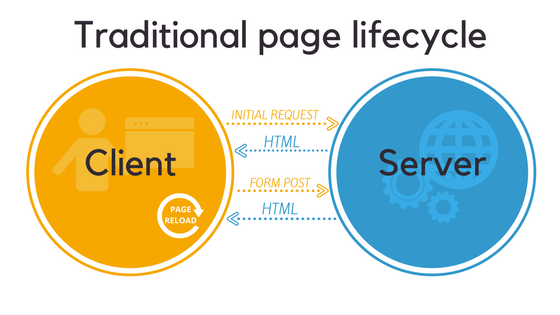 page lifecycle scheme