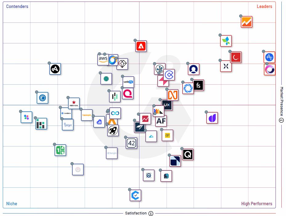 App analytics G2 quadrant