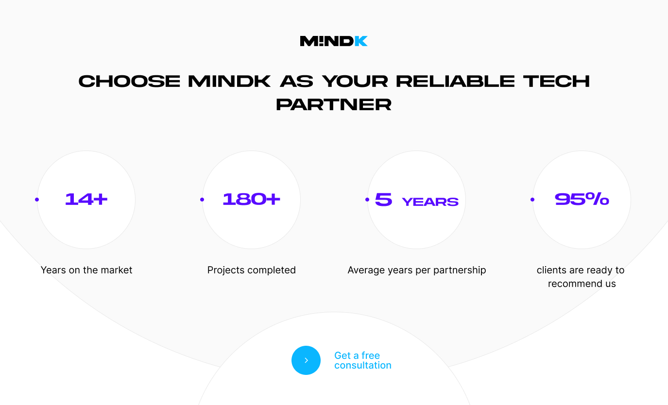 Choose MindK as your tech partner