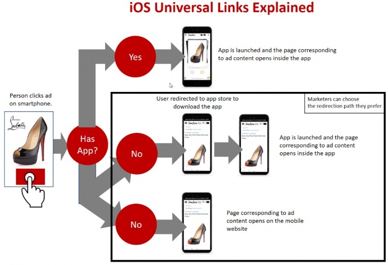 ios universal links