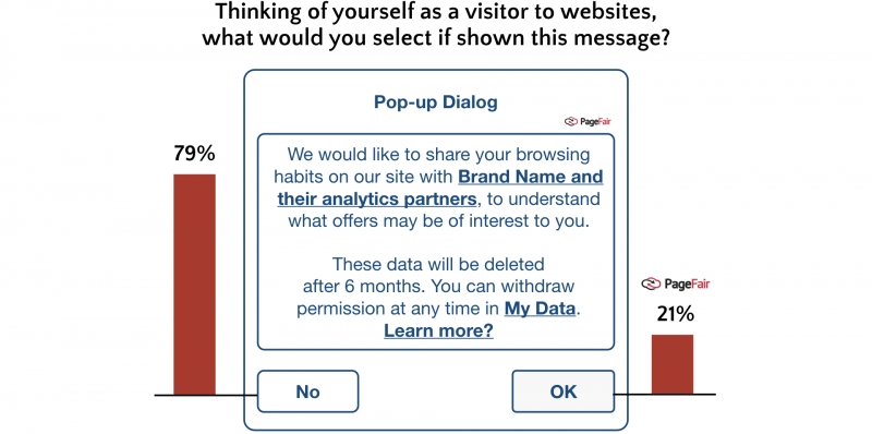 pop-up dialog