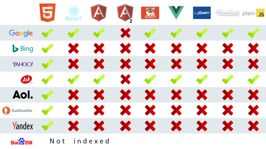 JS framework comparison