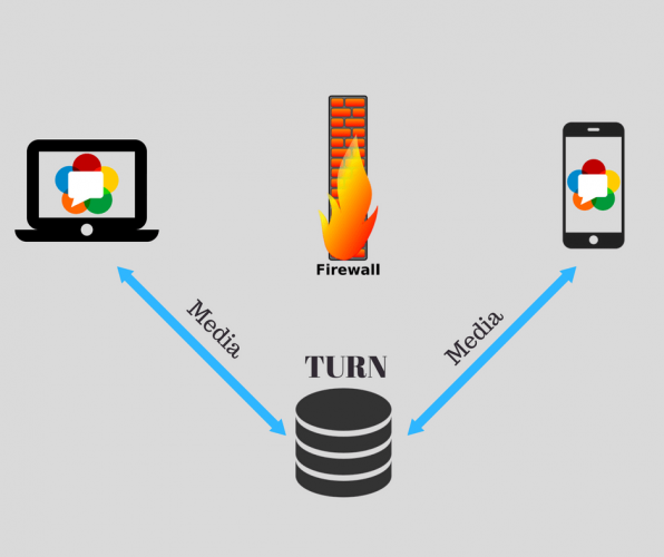 TURN-min