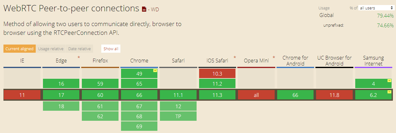 browser support table