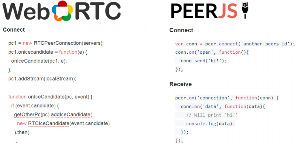 How we built WebRTC chat: top 3 lessons learned — MindK Blog