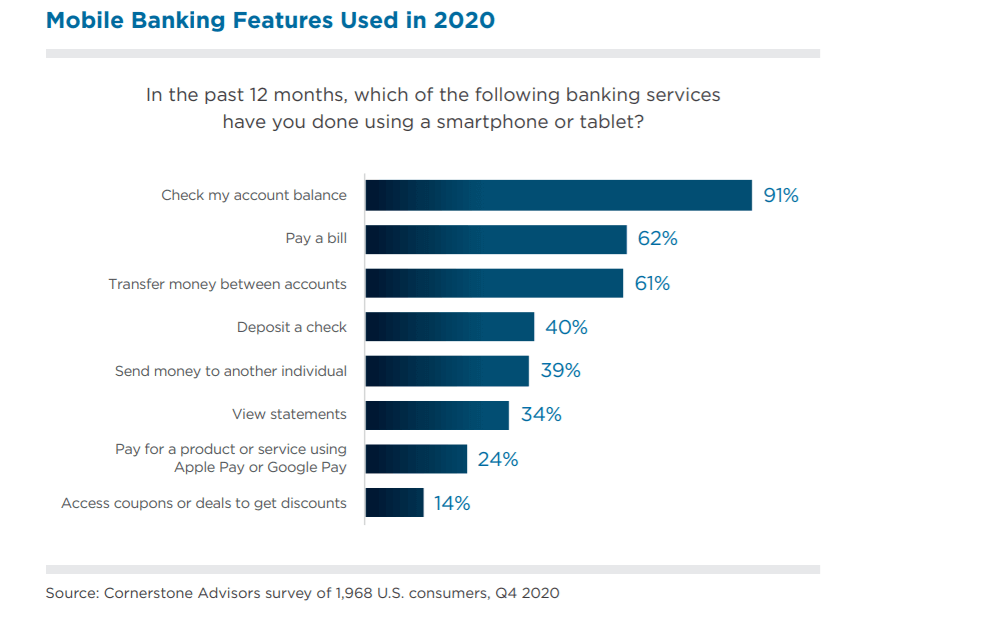 in-demand mobile banking app features