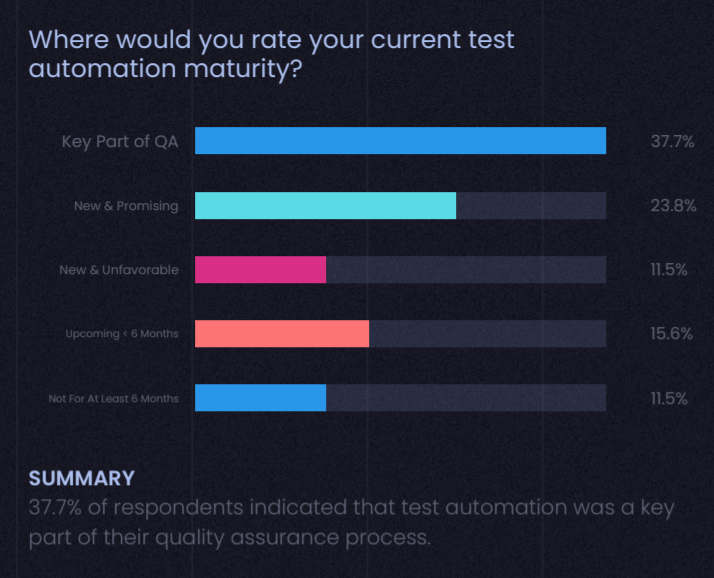 automation maturity