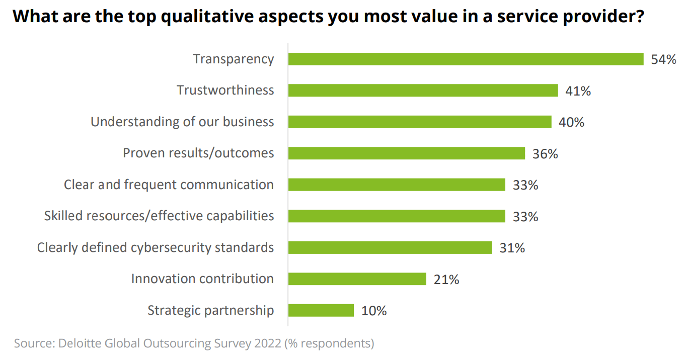 deloitte most valued characteristics when outsourcing web development