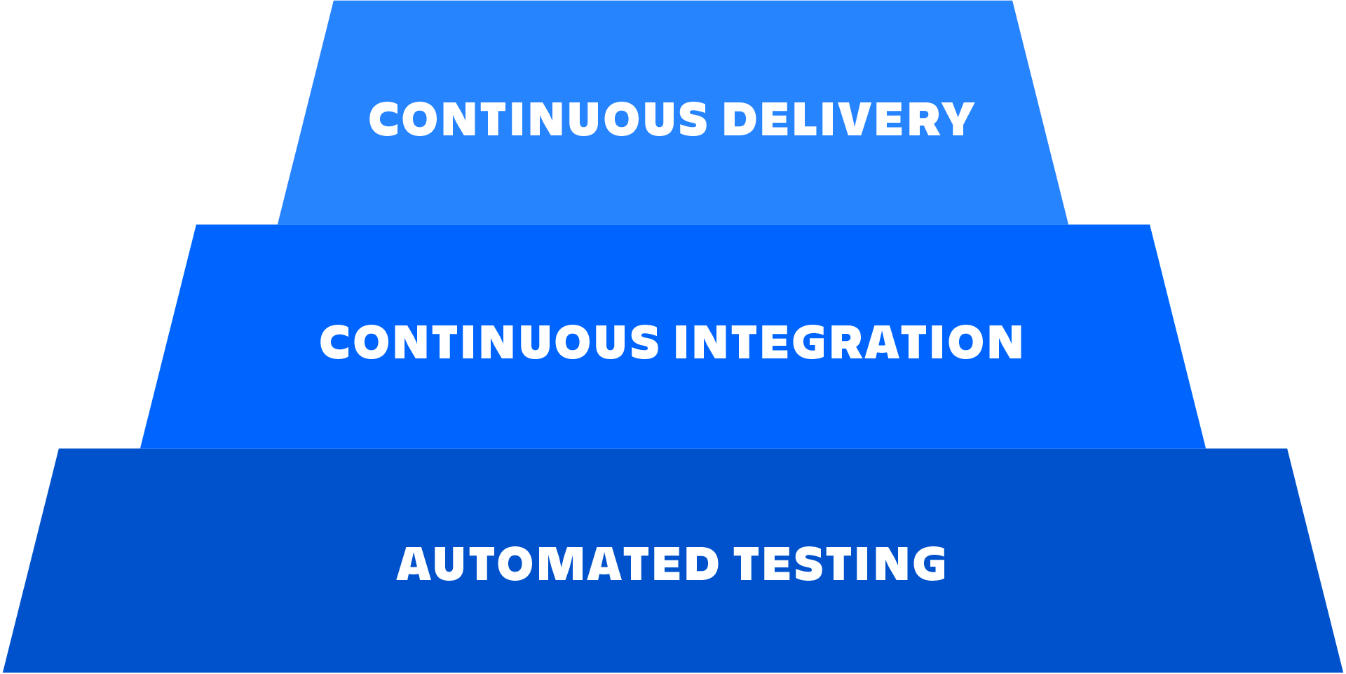 continuous delivery 