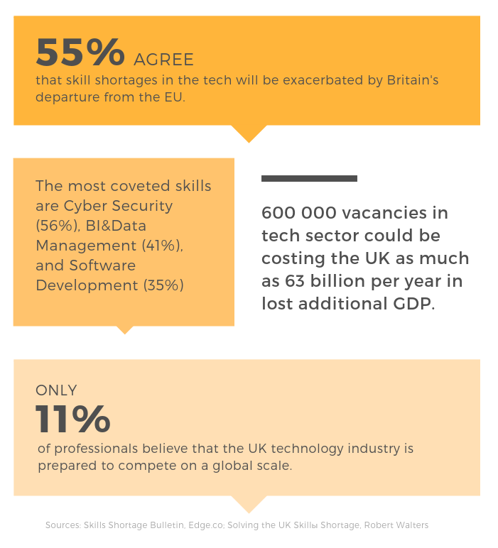 Why UK needs outsourcing (numbers and facts)