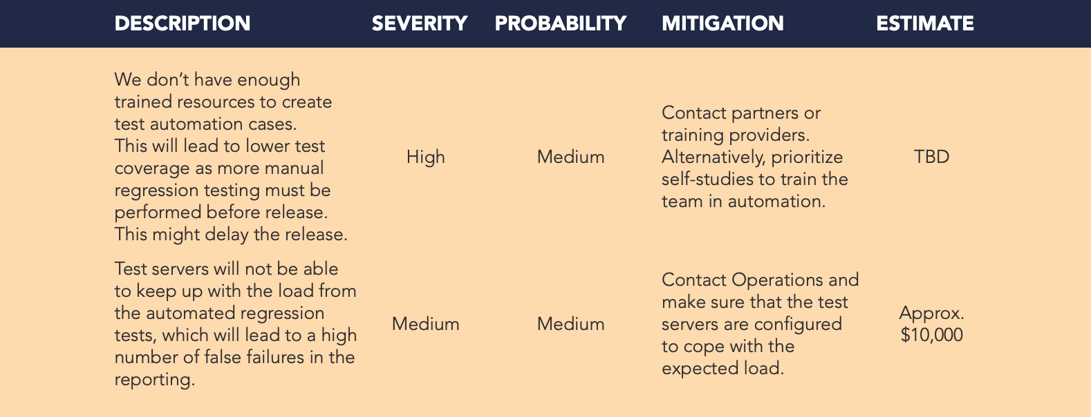 test automation risk analysis