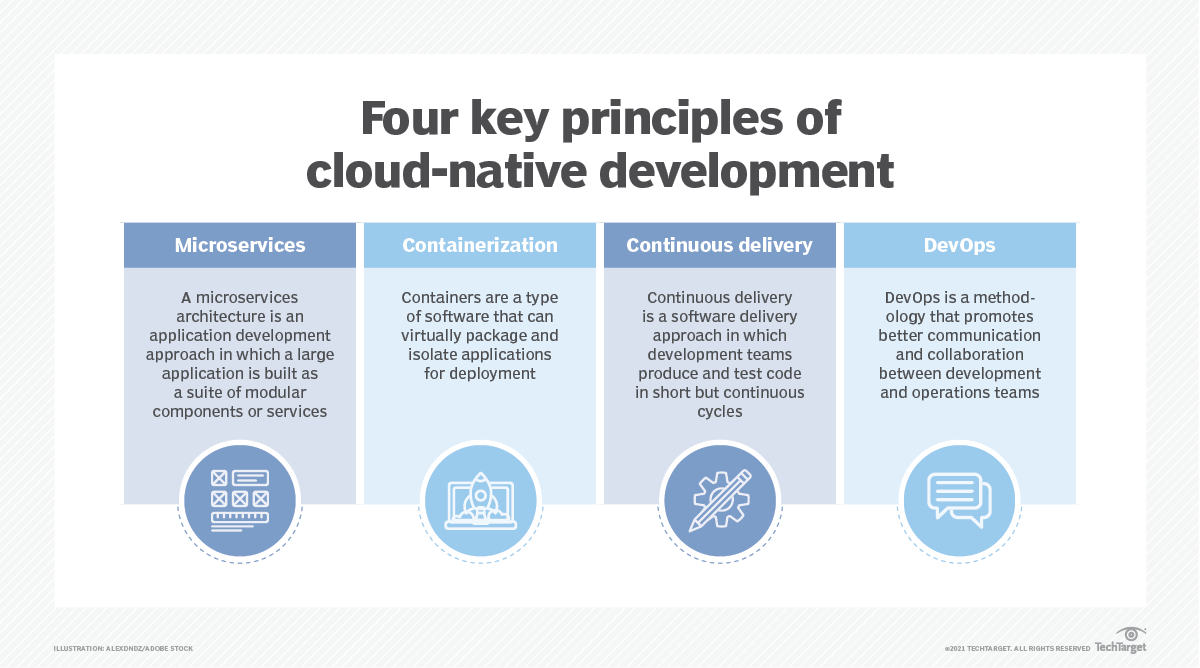 cloud native principles