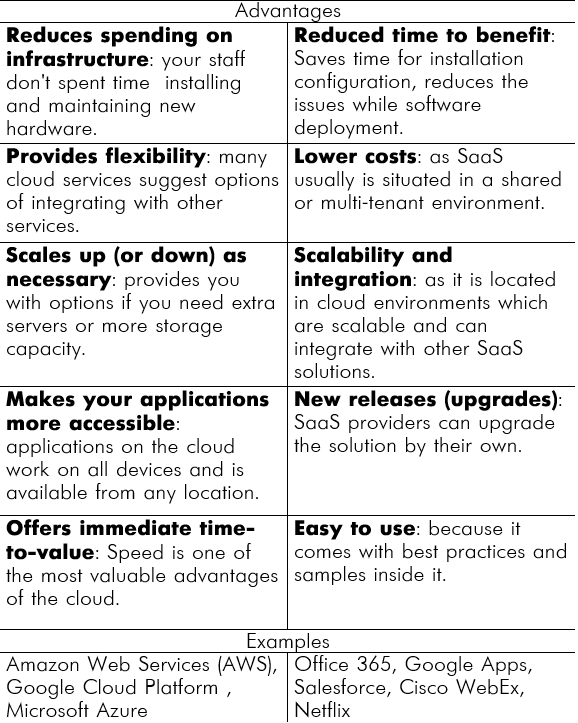 Cloud-vs-Saas