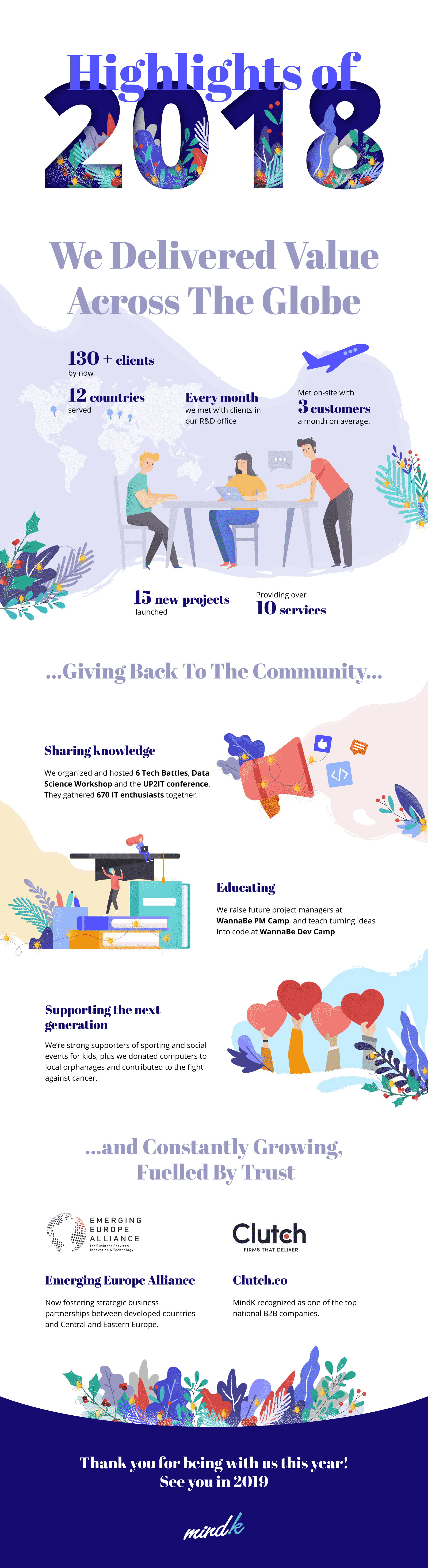 Highlights of 2018 in MindK (infographics0