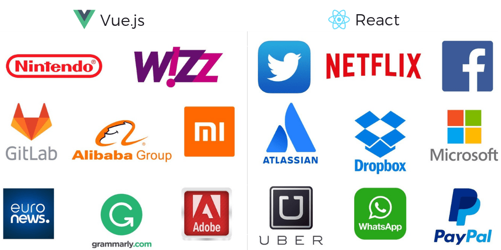 Vue.js vs React: what famous apps use them