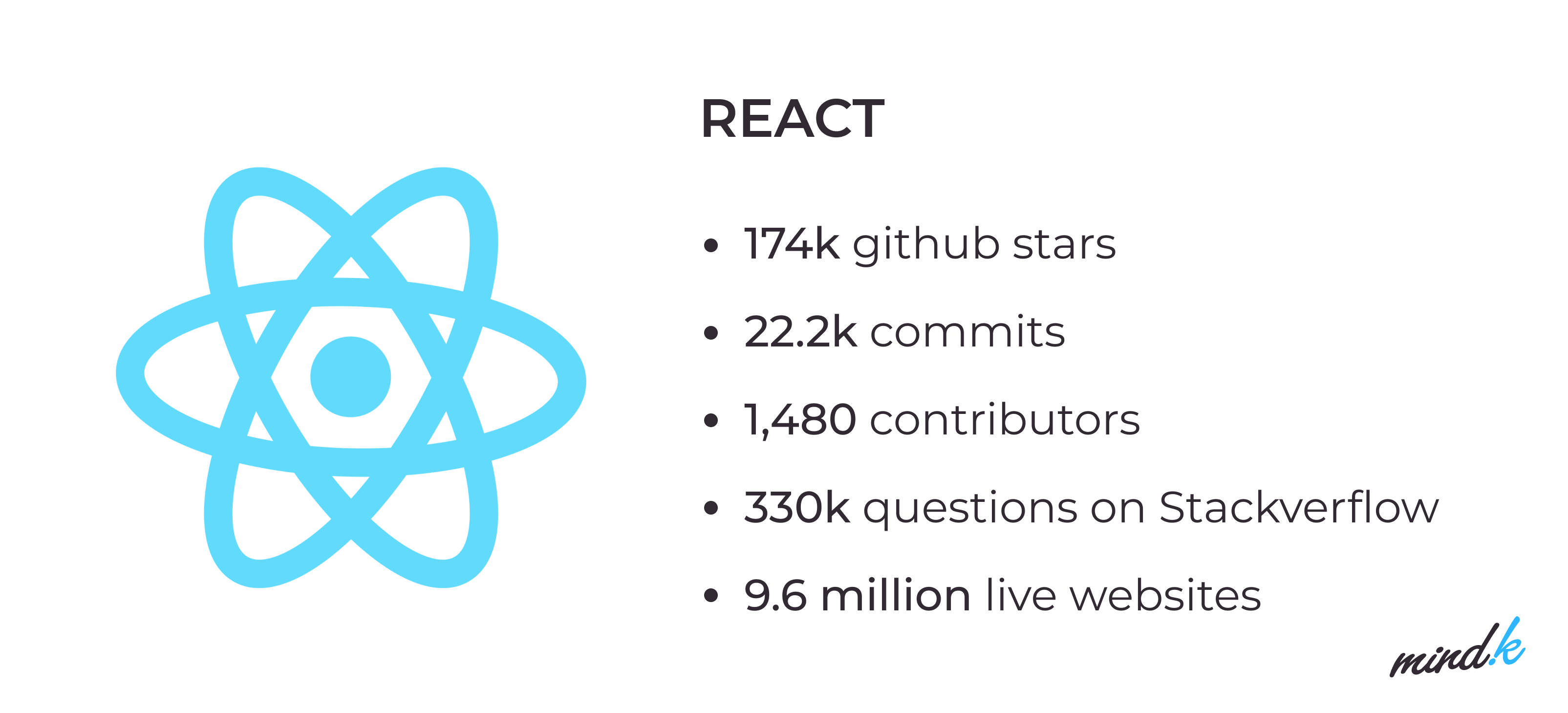 react popularity stats