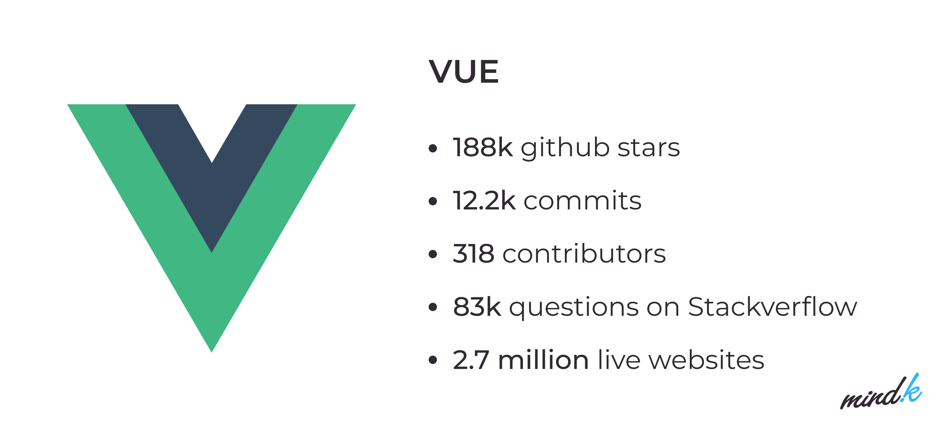 Vue popularity stats