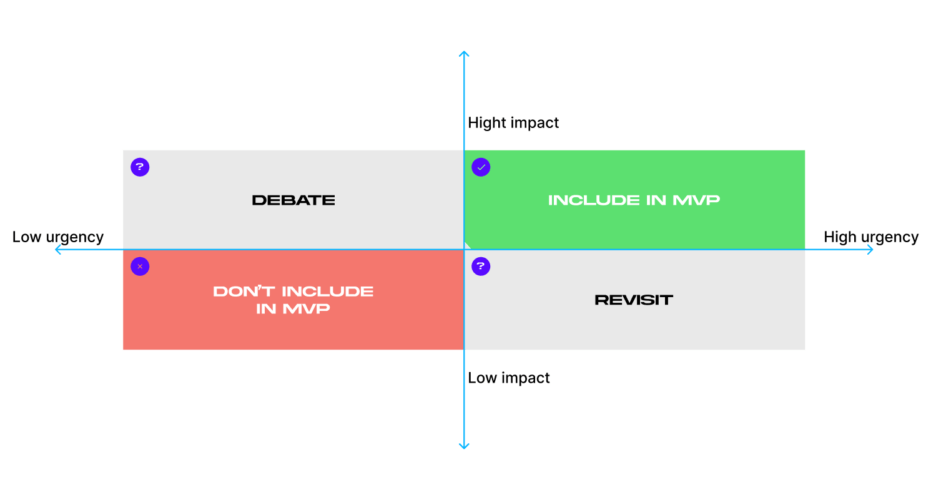What is MVP in Agile | The Secret to Building a Winning Product