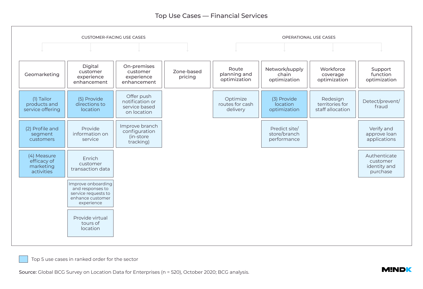 Top-Location Intelligence Use Cases to Build a Geolocation App in Financial Services