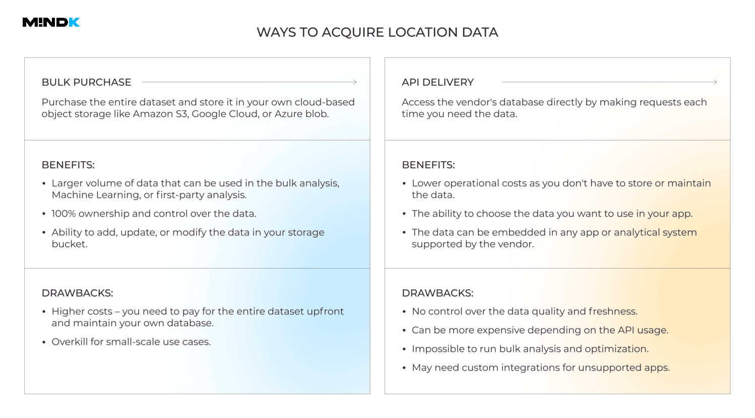 Ways to acquire location data to build a geolocation app