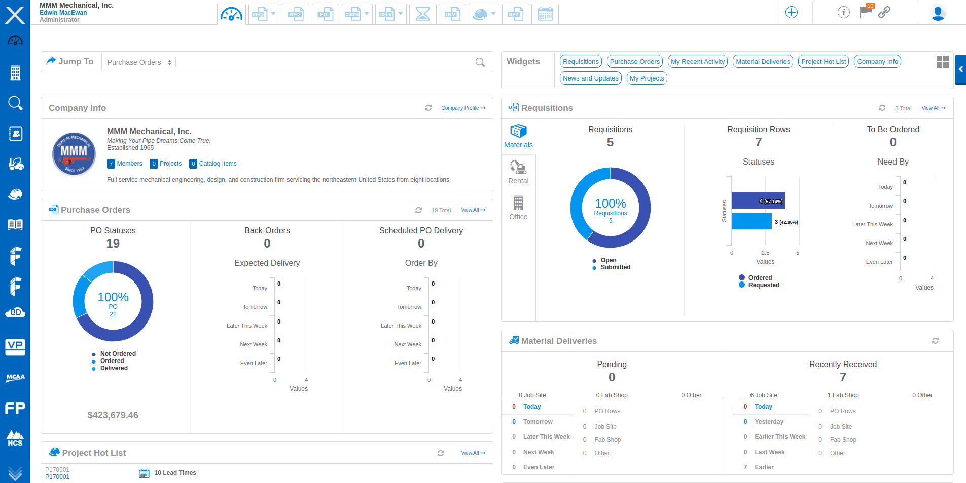 CINX SaaS dashboard made using Vue