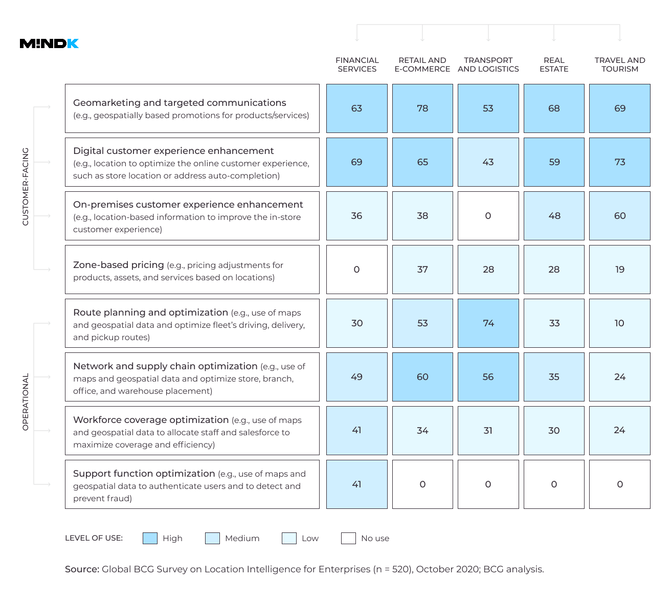 location intelligence use cases