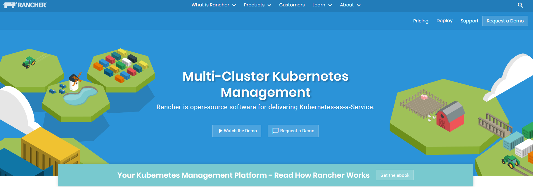 Rancher top devops tool