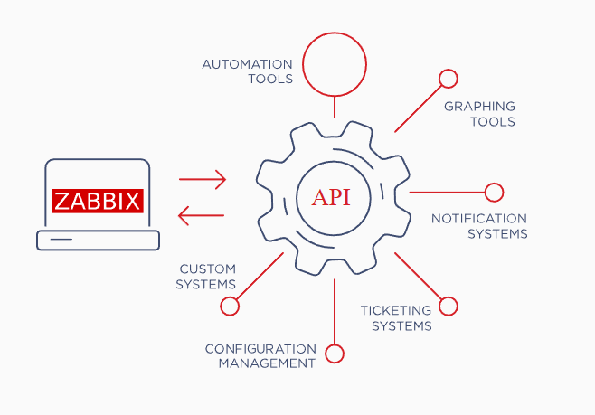 Zabbix top devops tool