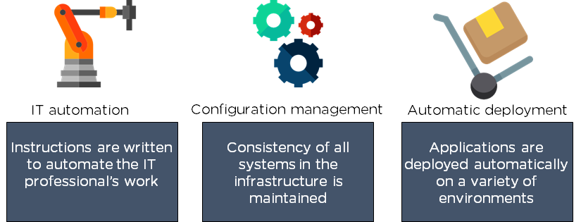 Ansible top devops tool