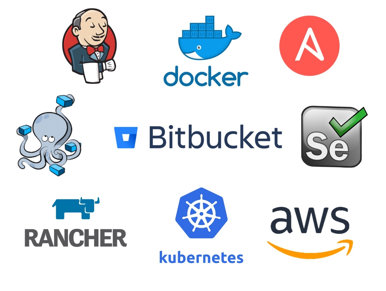MindK DevOps toolkit