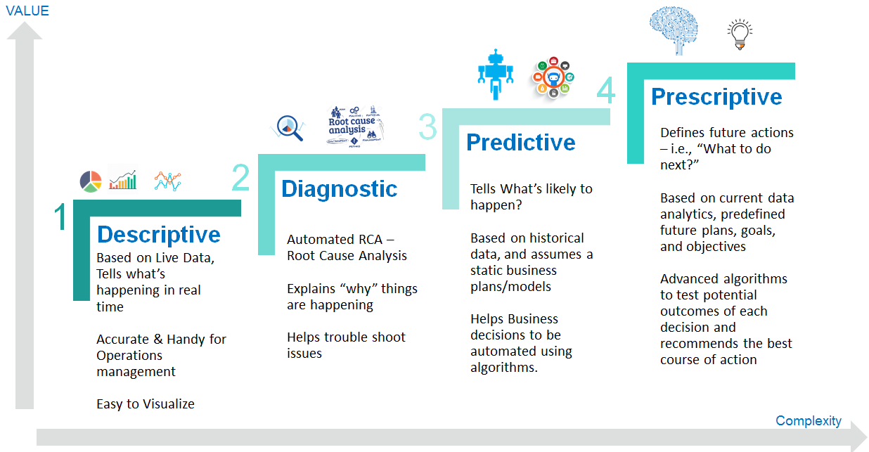 types of analytics