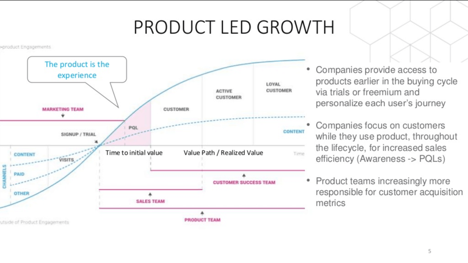 product led growth