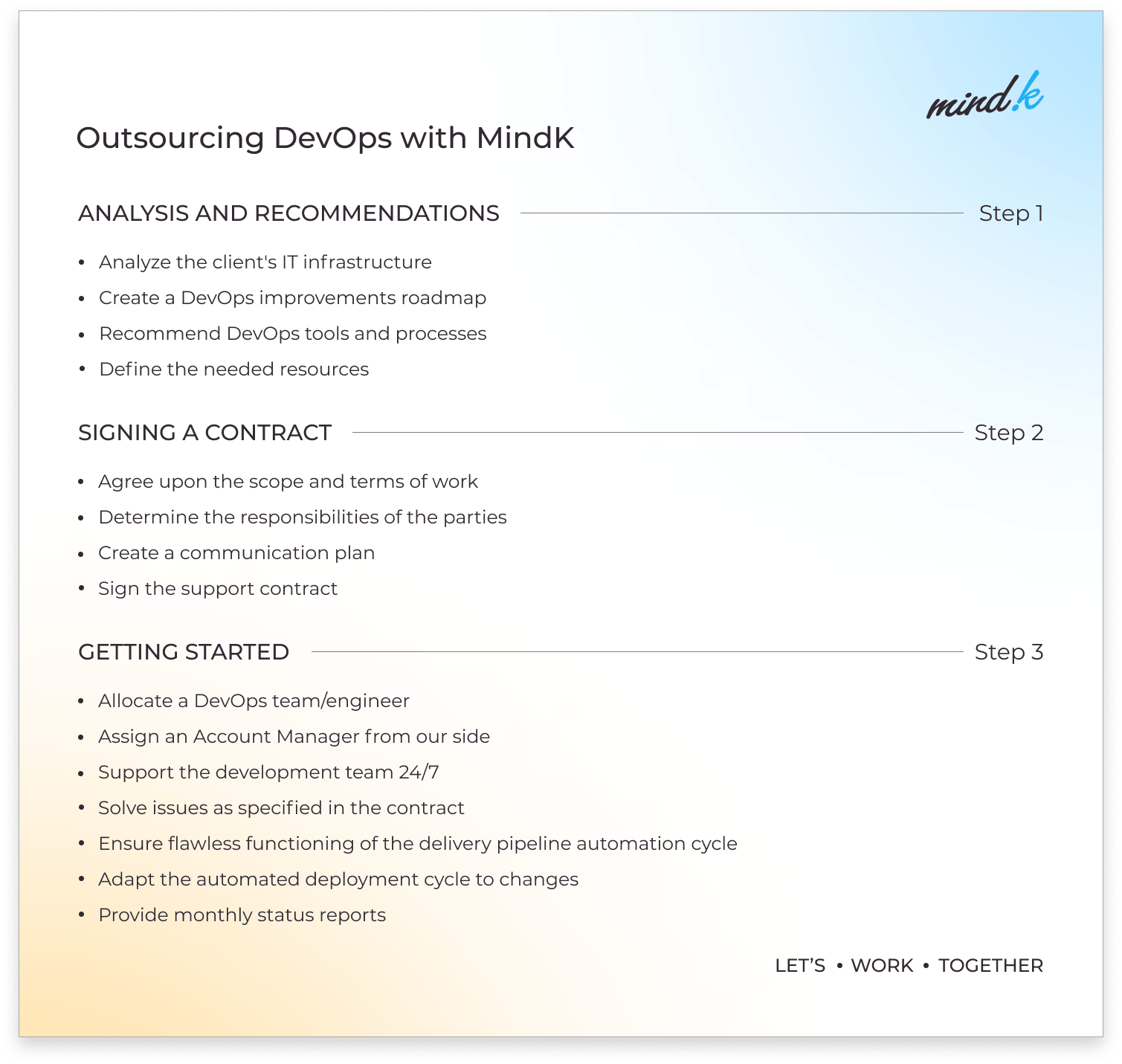 DevOps outsourcing process at MindK