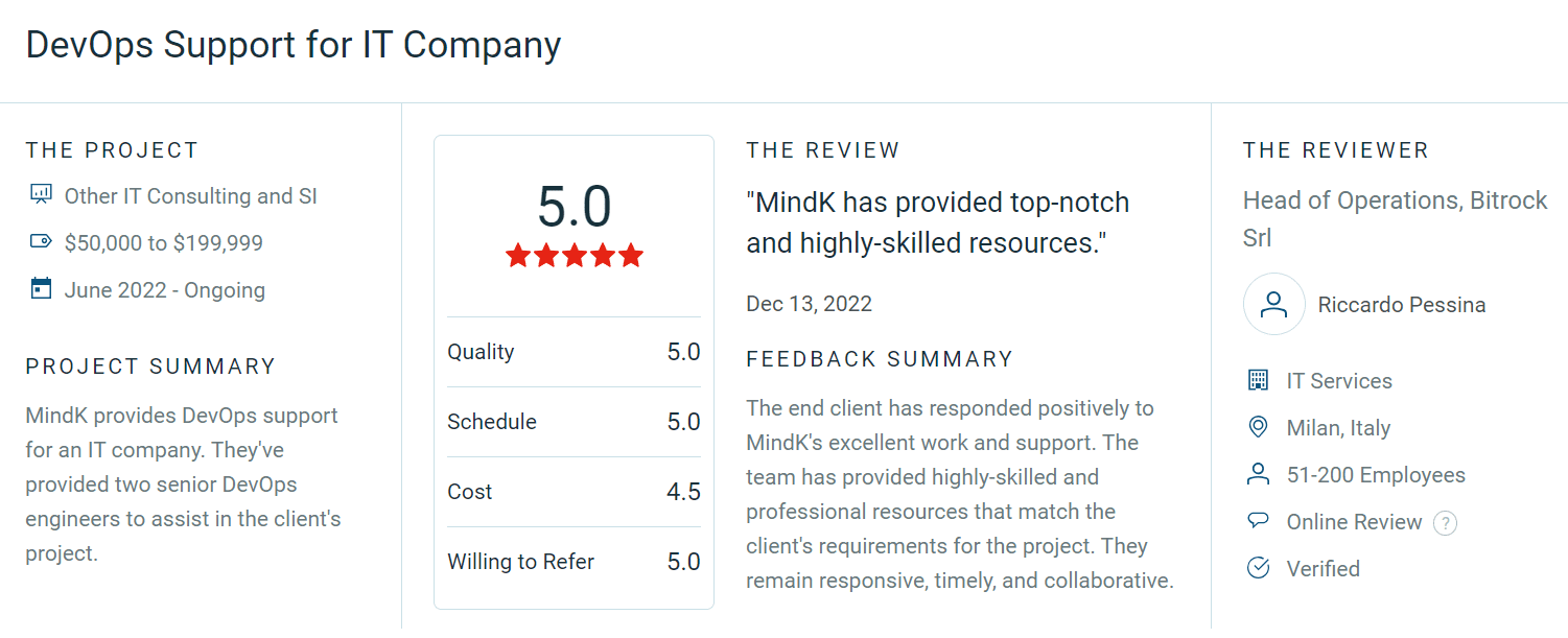 A 5-star review describing how MindK helped Bitrock with DevOps outsourcing services