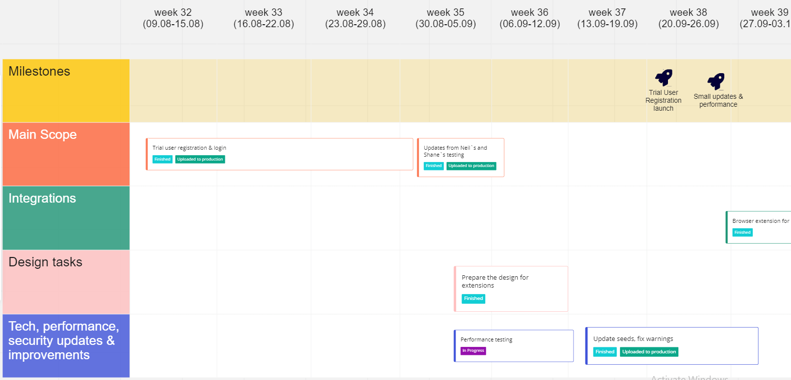 MindK product roadmap