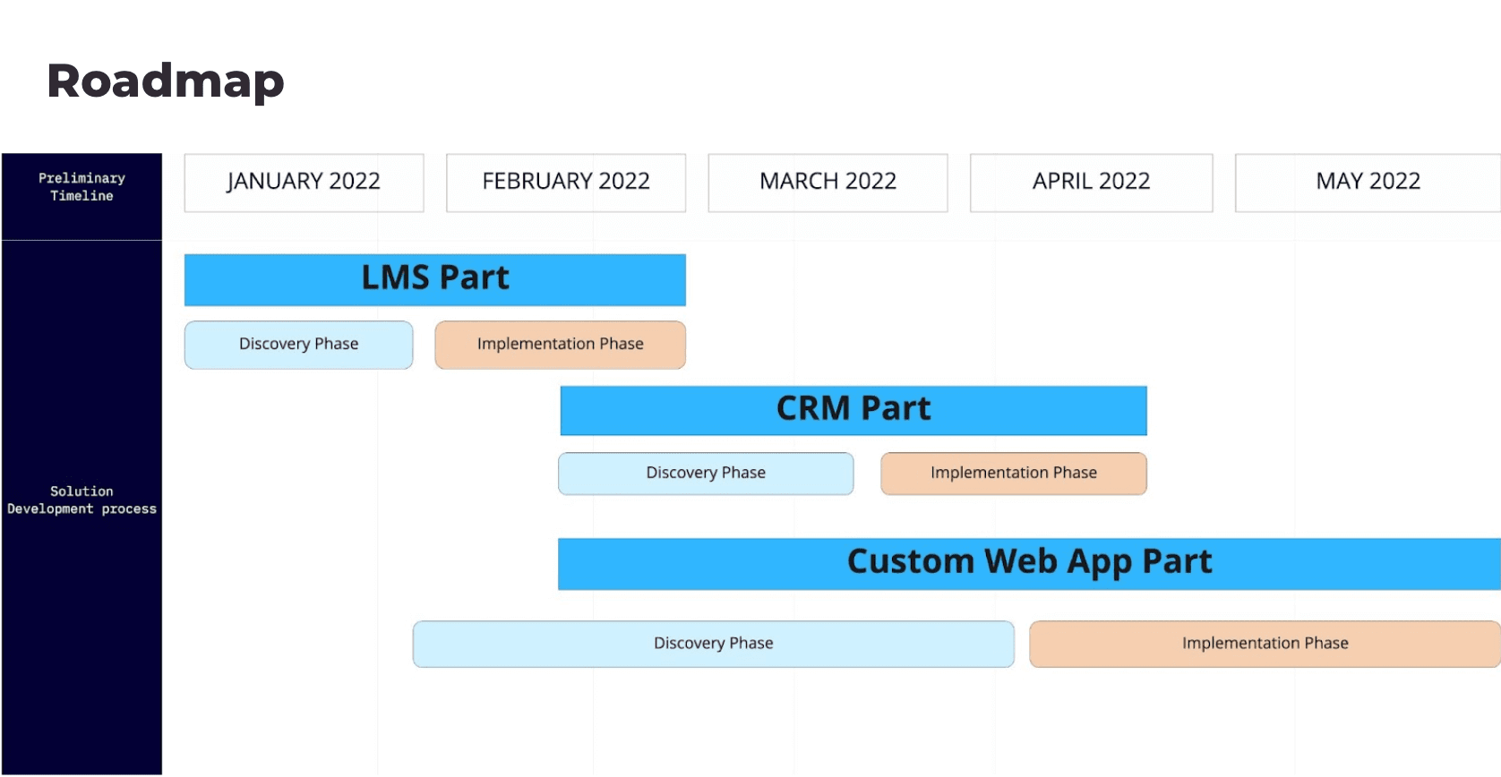 presales product roadmap