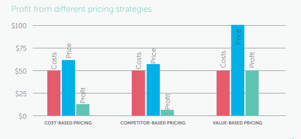different pricing models